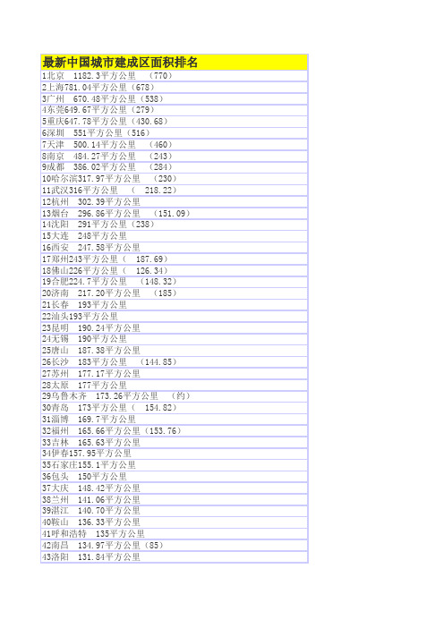 全国城市面积前100名