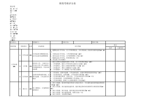 绩效考评表格