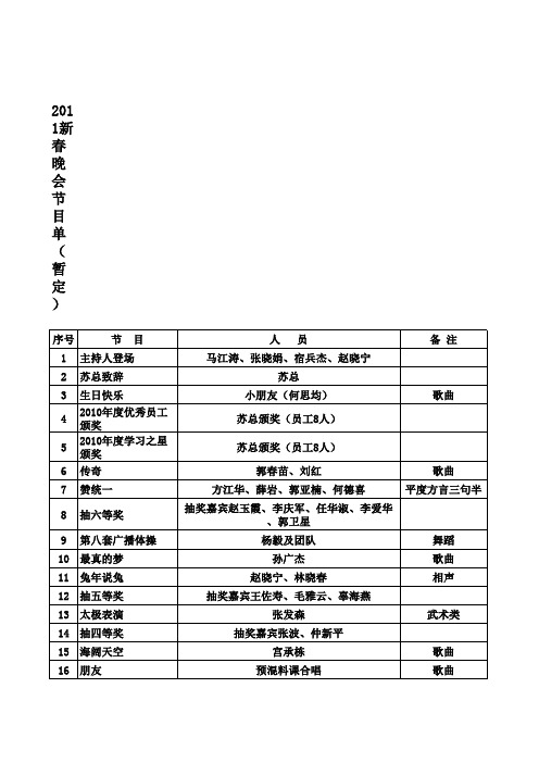 2011新春晚会节目单