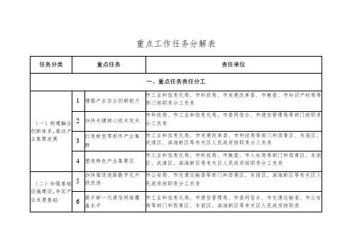 重点工作任务分解表