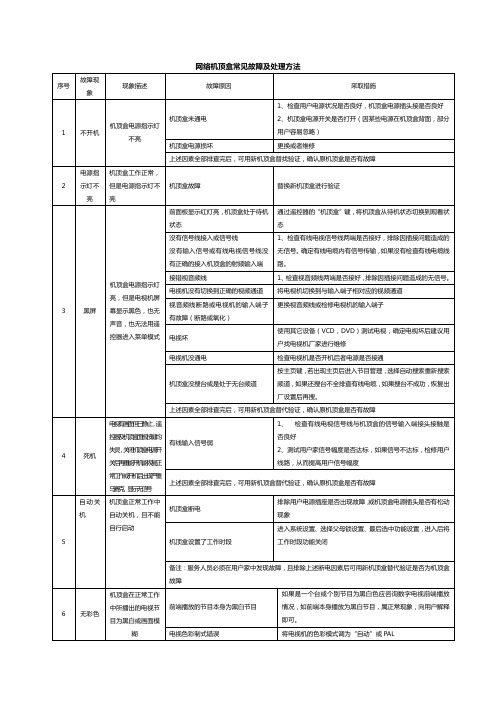 最全网络机顶盒常见故障及处理方法-王金生