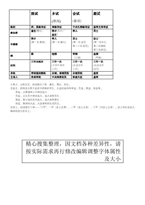 科举制度一览表