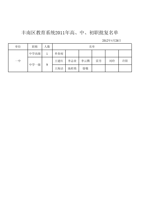 丰南区教育系统2011年高、中、初职批复名单