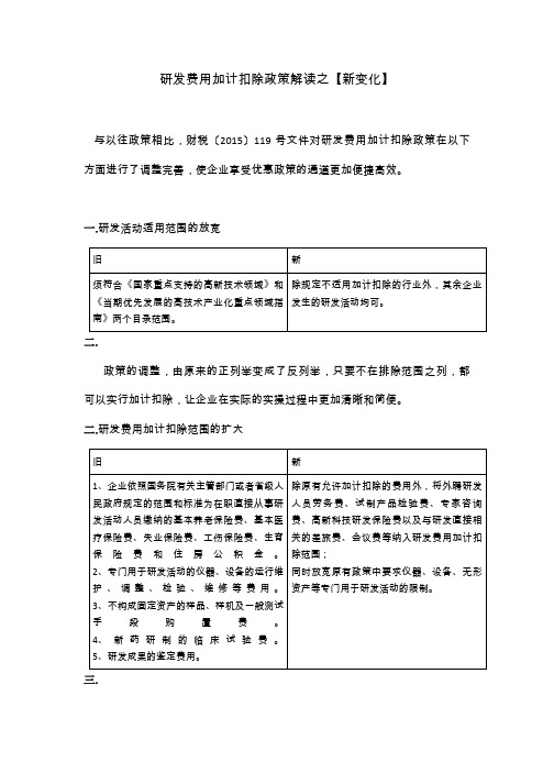 研发费用加计扣除政策解读之【新变化】