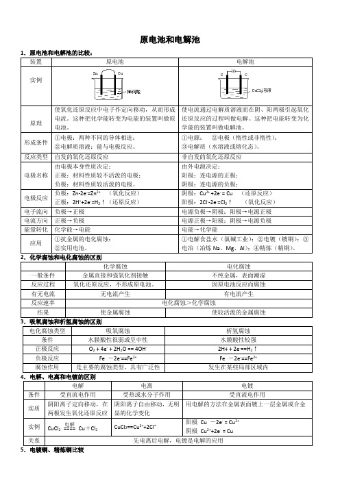 高中化学原电池和电解池全面总结超全版