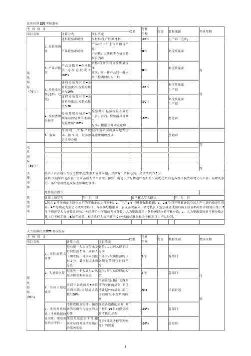 品质经理KPI考核指标