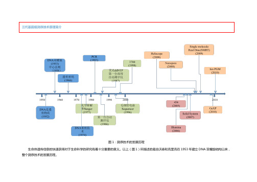 三代基因组测序技术原理简介