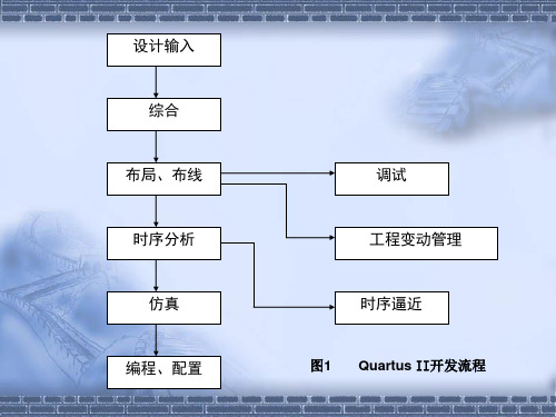 QuartusII软件操作