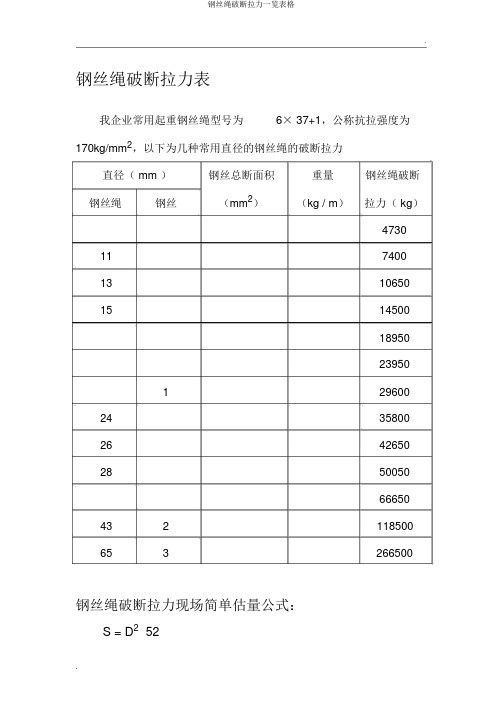 钢丝绳破断拉力一览表格