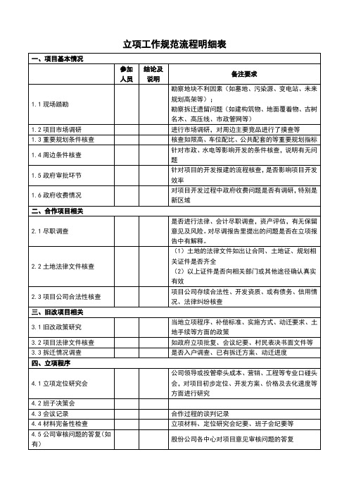 立项工作规范流程明细表模板