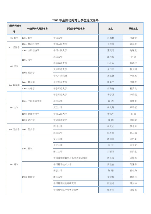 2003年全国优秀博士学位论文名单