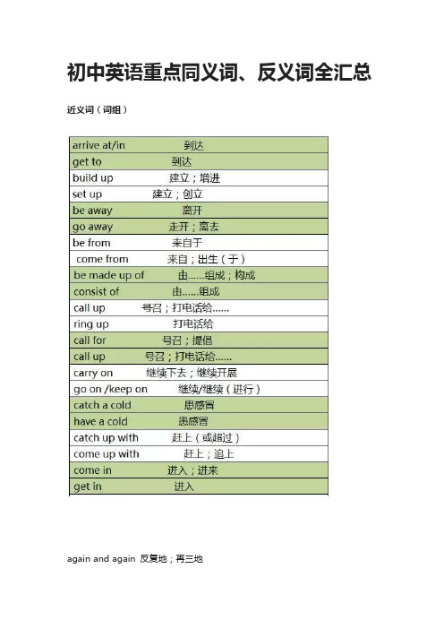 初中英语重点同义词、反义词全汇总