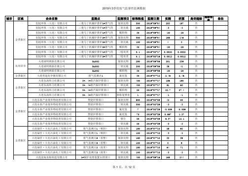 2019年3季度废气监督性监测数据