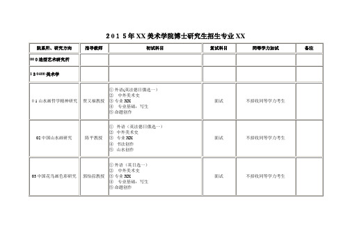 2021年中央美术学院博士研究生招生专业目录