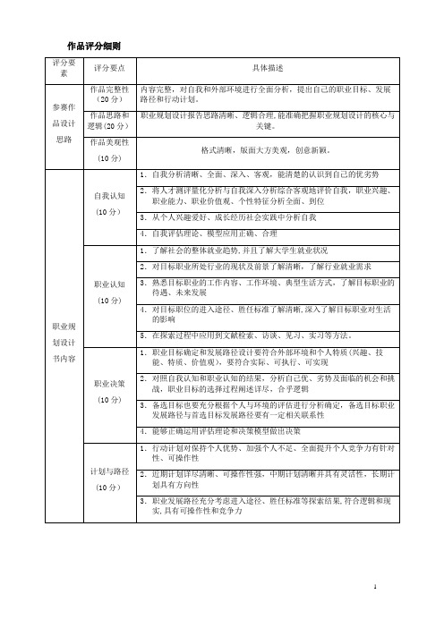 作品评分细则【范本模板】