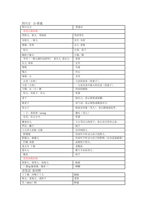 四川方言普通话发音对照表