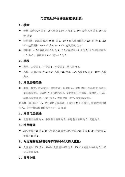 门店选址评估评级标准参照表（1）