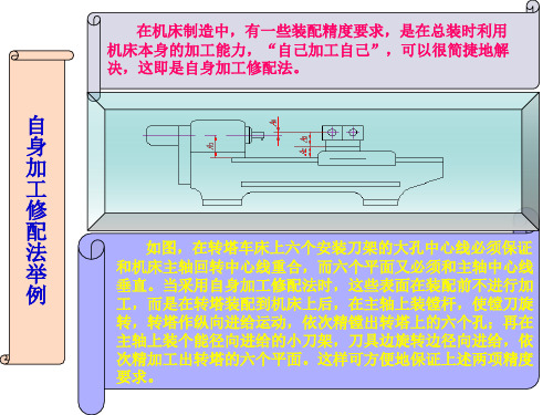 机械设备修理1.4 典型零部件的装配(下).ppt