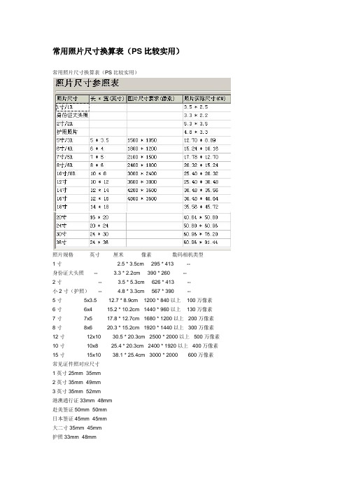 常用照片尺寸换算表