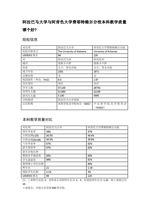 阿拉巴马大学与阿肯色大学费耶特维尔分校本科教学质量对比