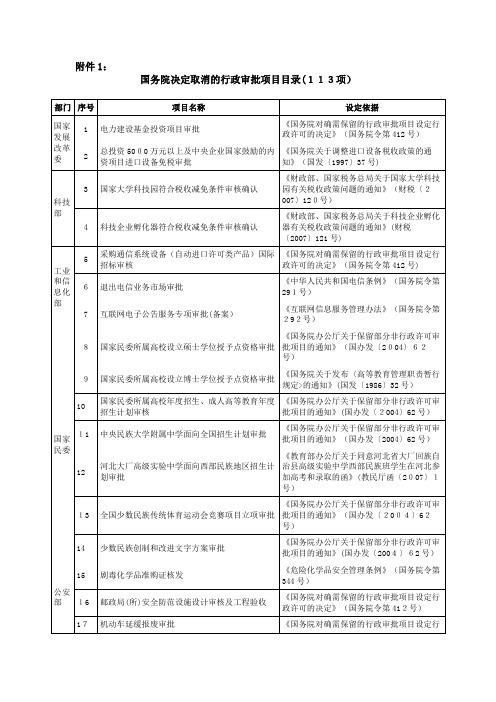 国务院决定取消的行政审批项目目录113项.doc