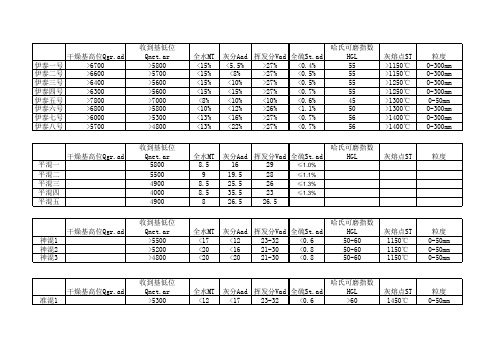 煤炭指标