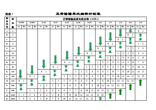 抽样检验计划附表