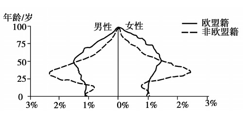 2019年全国1卷地理试卷分析