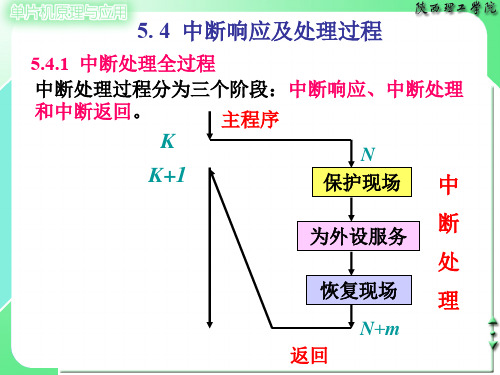 5.4 中断响应及处理过程