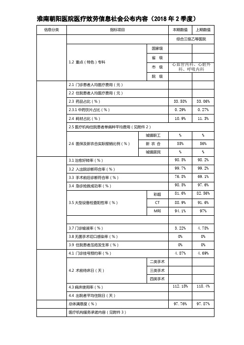 淮南朝阳医院医疗效劳信息社会公布内容2018年2季度