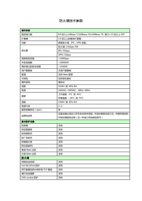 防火墙技术参数