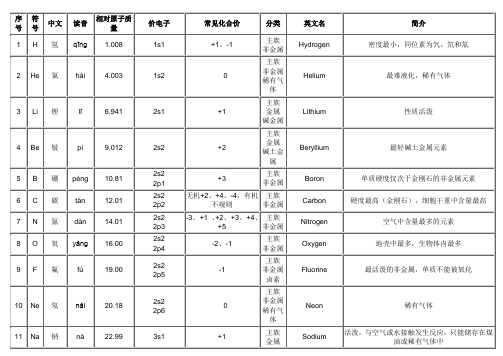 化学元素周期表元素基本性质