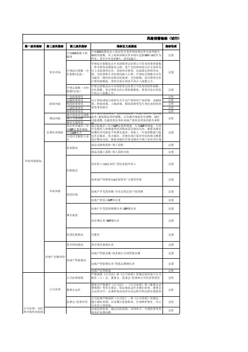 风险预警指标体系(参考版)