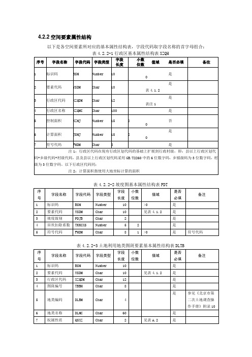 全国第二次土地调查土地分类代码含义