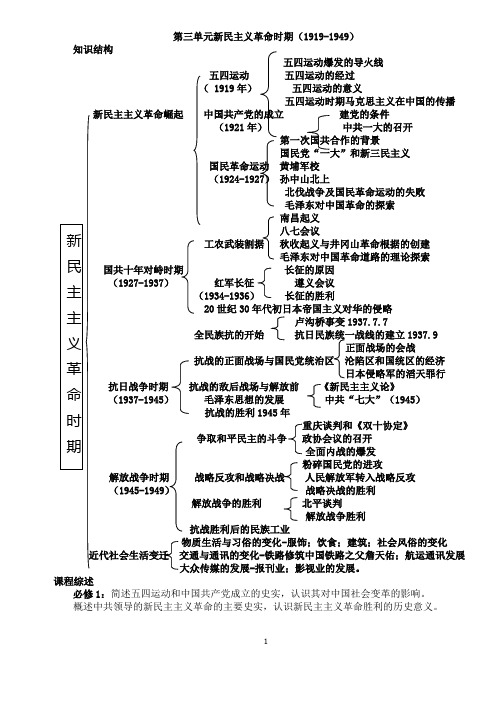 3新民主主义革命时期(1919-1949)