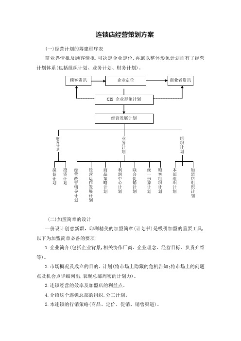 连锁店经营方案