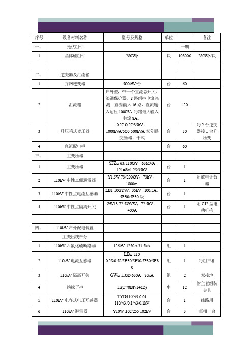 精品文档光伏主要一次设备