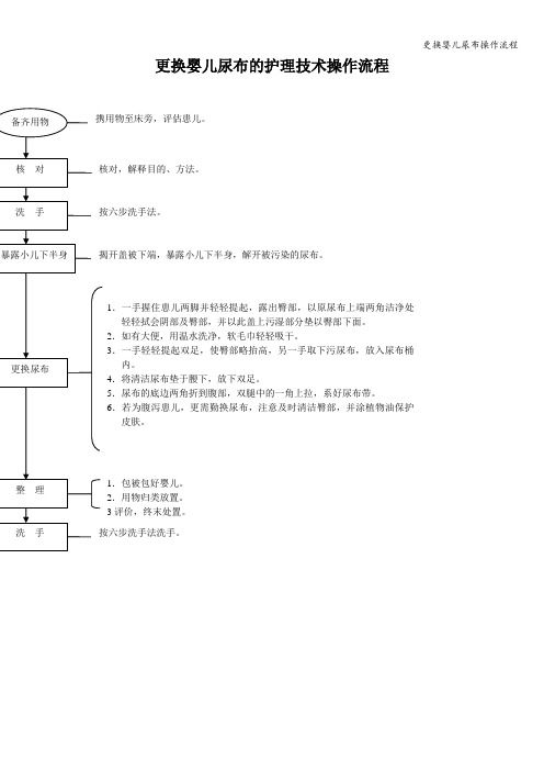 更换婴儿尿布操作流程