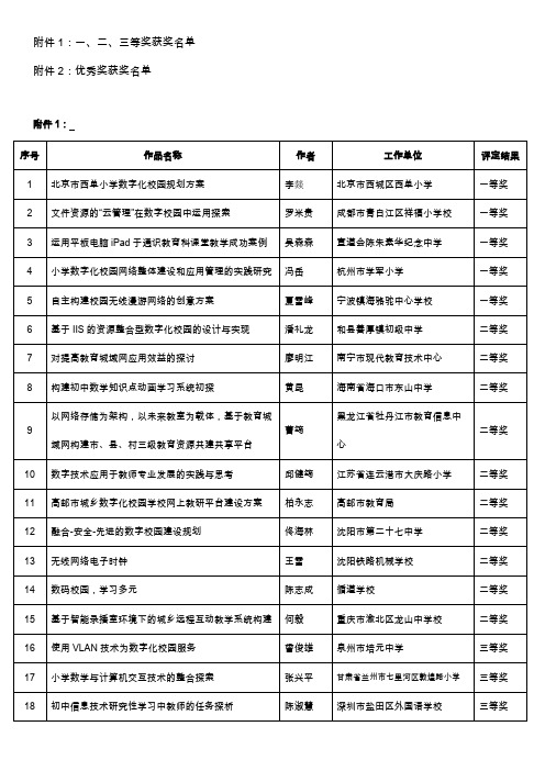 第二届全国中小学、中职学校数字化校园 创意与实践大赛评审结果