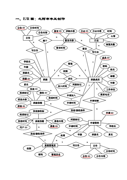 ER图及关系模式