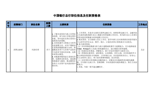 中国银行总行职位信息及任职资格表