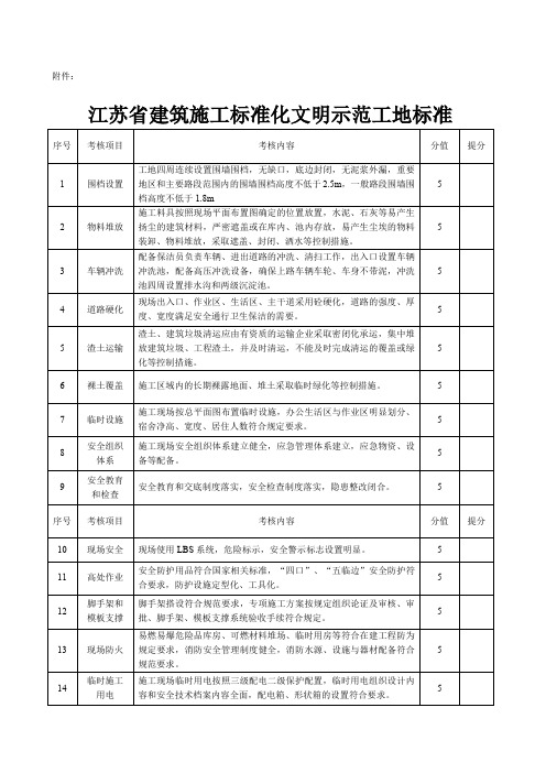 江苏省建筑施工标准化文明示范工地标准