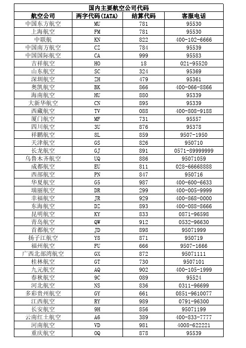 国内航空公司二字码20161104更新