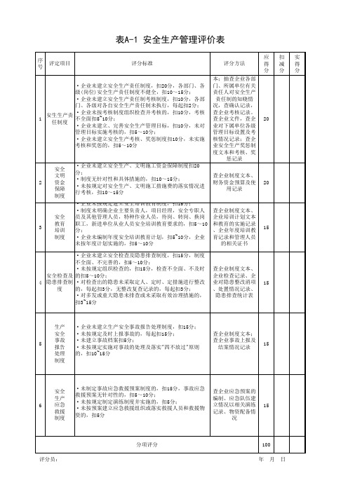 安全生产管理评分表