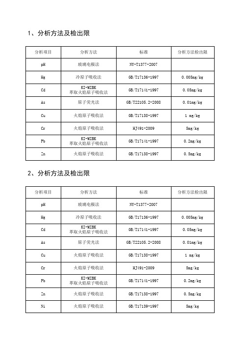 土壤分析方法及检出限