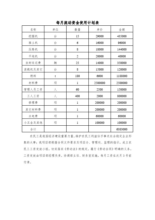 每月流动资金使用计划表