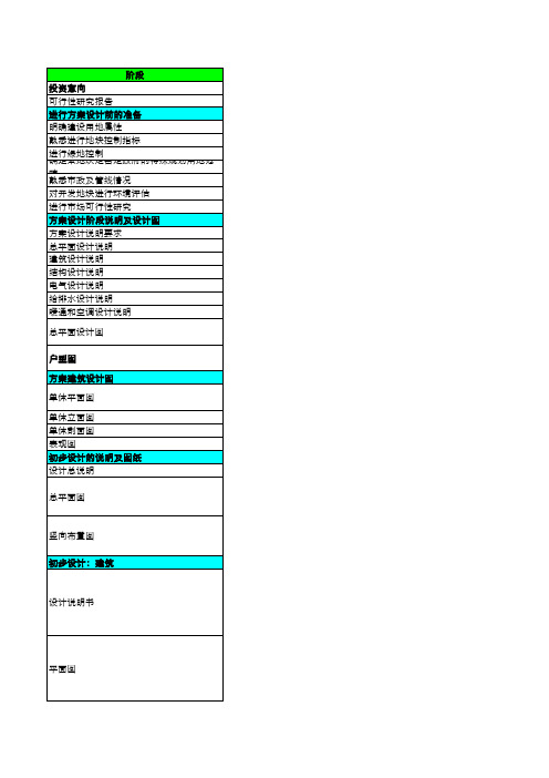 不同阶段对设计深度的要求