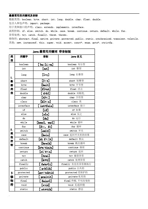 常用JAVA关键字英语大全 带音标