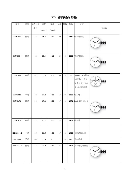 ETA机芯参数对照表