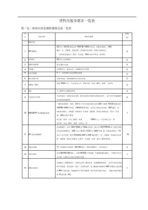 货物及服务需求一览表-6113523170